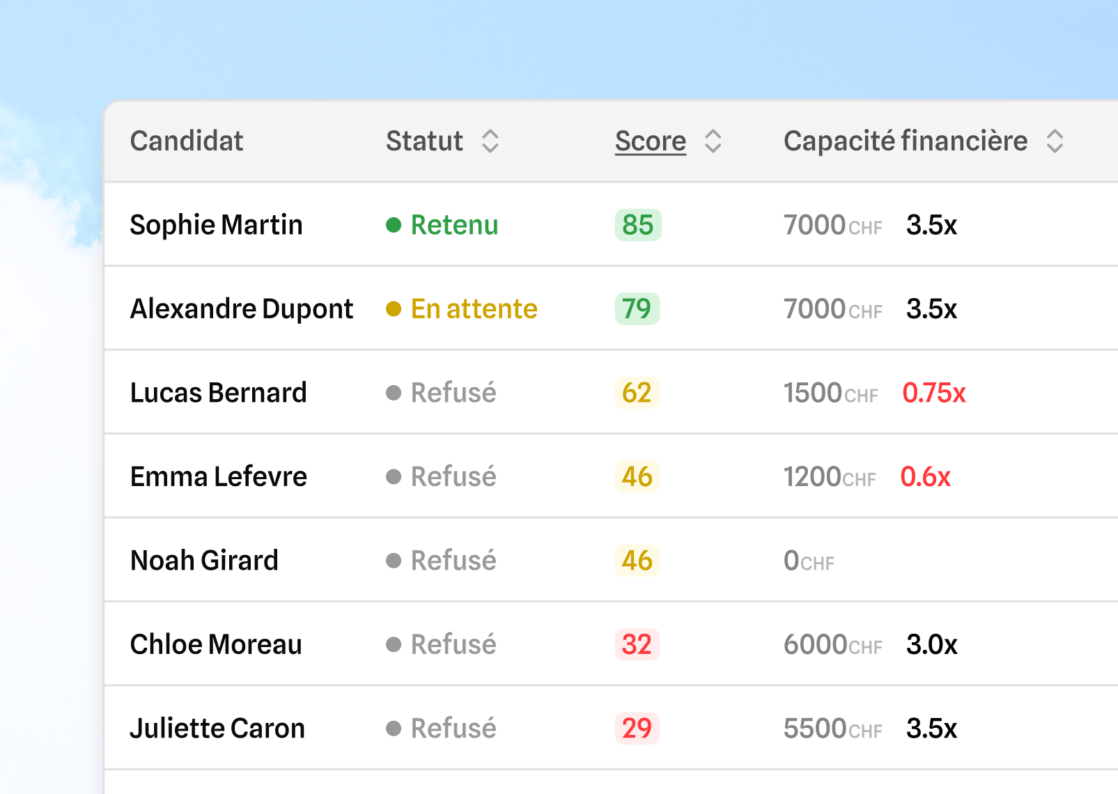 Gestion des candidatures avec Locdoc