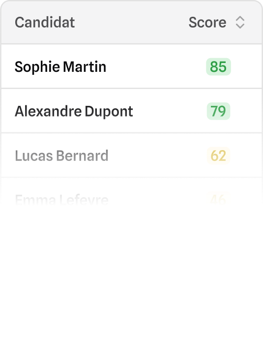Classement automatique des candidats